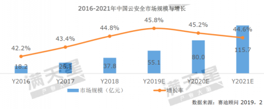 《2019中國網(wǎng)絡安全發(fā)展白皮書》重磅發(fā)布