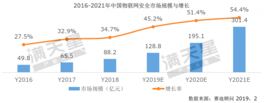 《2019中國網(wǎng)絡安全發(fā)展白皮書》重磅發(fā)布