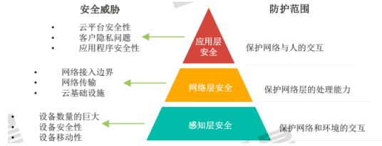 《2019中國網(wǎng)絡安全發(fā)展白皮書》重磅發(fā)布