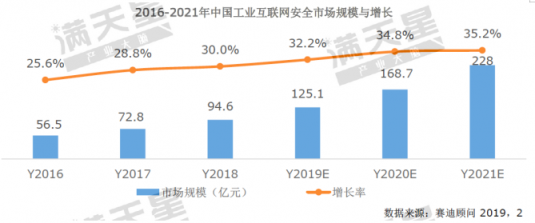 《2019中國網(wǎng)絡安全發(fā)展白皮書》重磅發(fā)布