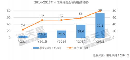 《2019中國網(wǎng)絡安全發(fā)展白皮書》重磅發(fā)布