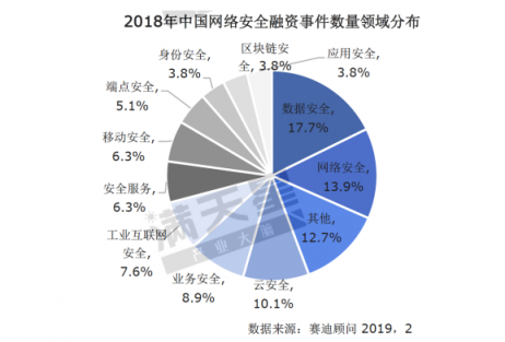 《2019中國網(wǎng)絡安全發(fā)展白皮書》重磅發(fā)布