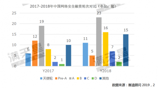 《2019中國網(wǎng)絡安全發(fā)展白皮書》重磅發(fā)布