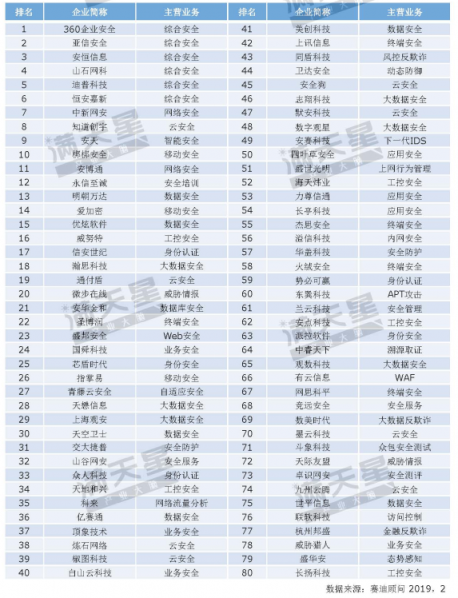 《2019中國網(wǎng)絡安全發(fā)展白皮書》重磅發(fā)布