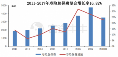 富途證券丨友邦：保險之王是如何煉成的？