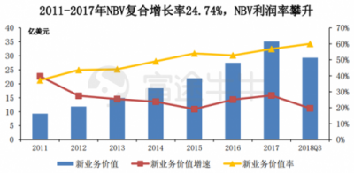 富途證券丨友邦：保險之王是如何煉成的？