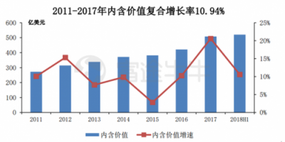 富途證券丨友邦：保險之王是如何煉成的？