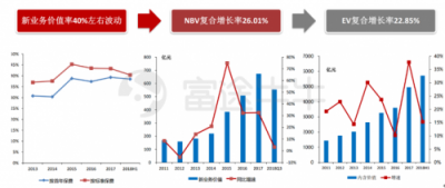 富途證券丨友邦：保險之王是如何煉成的？