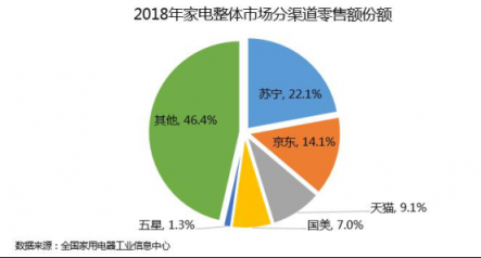 以舊換新拉開帷幕，換新家電為何首選蘇寧？