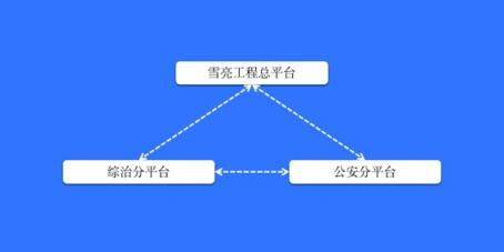 慶陽市政法委、公安局聯(lián)合科達(dá)，共筑雪亮工程示范典型