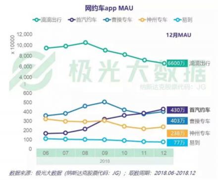 網(wǎng)約車行業(yè)發(fā)布最新“成績單” 來看看誰是優(yōu)等生