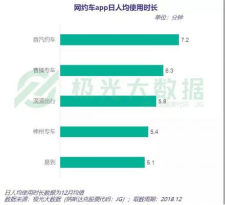 網(wǎng)約車行業(yè)發(fā)布最新“成績單” 來看看誰是優(yōu)等生