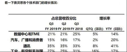 逐浪5G，產(chǎn)業(yè)鏈核“芯”——科通芯城(00400)被低估