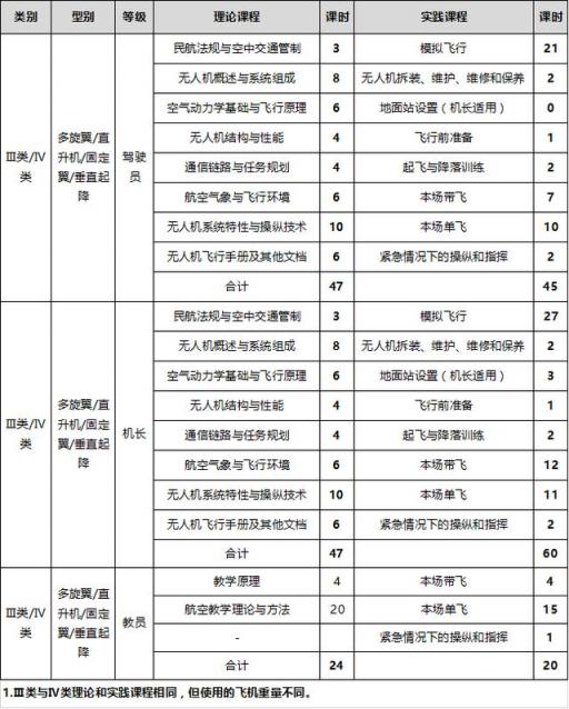 無(wú)人機(jī)駕駛員成為新職業(yè)，如何搭上就業(yè)快車(chē)？無(wú)人機(jī)培訓(xùn)開(kāi)班了