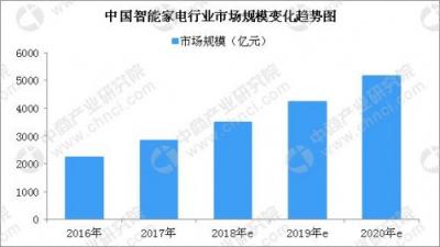 別鬧了，吸塵器行業(yè)會產(chǎn)生下一個蘋果？