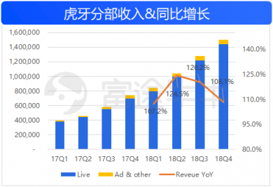 富途證券：50億美金的虎牙，要看信仰