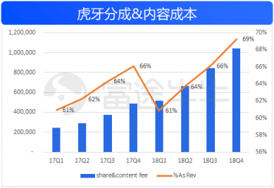 富途證券：50億美金的虎牙，要看信仰