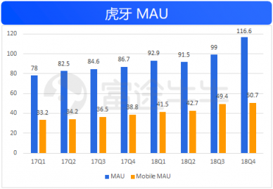 富途證券：50億美金的虎牙，要看信仰