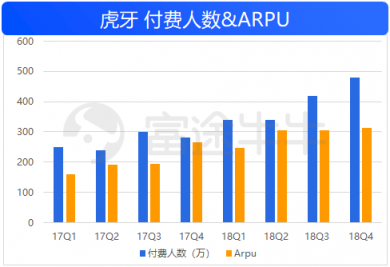 富途證券：50億美金的虎牙，要看信仰