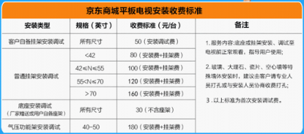 蘇寧啟動(dòng)315彩電安裝“6免”服務(wù)，取消大屏掛架收費(fèi)