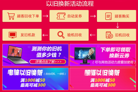 蘇寧10億換新補貼怎么領(lǐng)？回收電腦第一步先發(fā)券