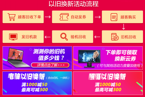 以舊換新先給補貼再回收，蘇寧電腦預發(fā)券最高300元