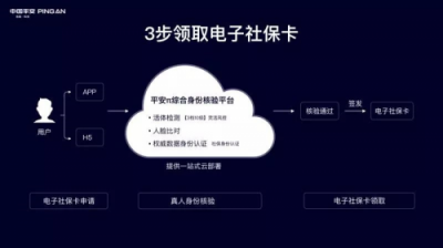 平安科技助力全國(guó)電子社?？ㄉ暇€，嚴(yán)格把控身份認(rèn)證核心環(huán)節(jié)