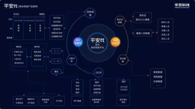 平安科技助力全國(guó)電子社?？ㄉ暇€，嚴(yán)格把控身份認(rèn)證核心環(huán)節(jié)