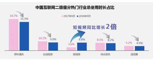 干貨︱一篇長文，微播易帶你讀懂抖音營銷的全部門道