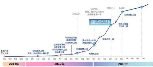 干貨︱一篇長文，微播易帶你讀懂抖音營銷的全部門道