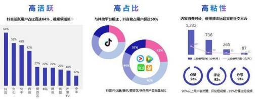 干貨︱一篇長文，微播易帶你讀懂抖音營銷的全部門道