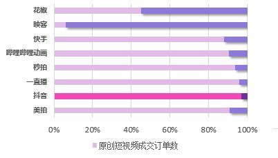 干貨︱一篇長文，微播易帶你讀懂抖音營銷的全部門道