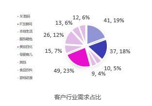 干貨︱一篇長文，微播易帶你讀懂抖音營銷的全部門道