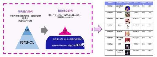 干貨︱一篇長文，微播易帶你讀懂抖音營銷的全部門道