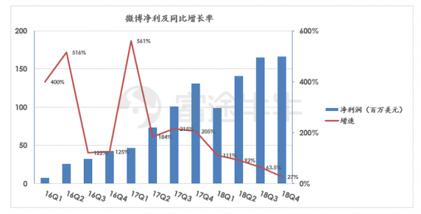 富途證券：阿里「爸爸」都帶不動了，微博上升空間還有多少？