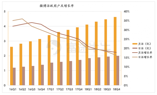 富途證券：阿里「爸爸」都帶不動了，微博上升空間還有多少？