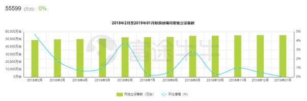 富途證券：阿里「爸爸」都帶不動了，微博上升空間還有多少？