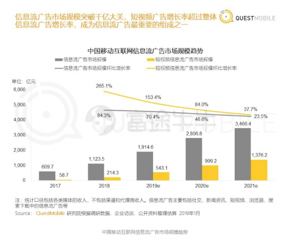 富途證券：阿里「爸爸」都帶不動了，微博上升空間還有多少？