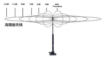 WiFi網(wǎng)絡(luò)覆蓋無憂，華為Q2 Pro子母路由實(shí)力派