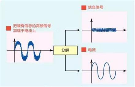 WiFi網(wǎng)絡(luò)覆蓋無憂，華為Q2 Pro子母路由實(shí)力派