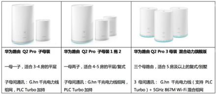 WiFi網(wǎng)絡(luò)覆蓋無憂，華為Q2 Pro子母路由實(shí)力派