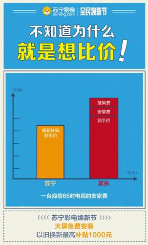 315蘇寧彩電“六免”安裝，究竟能幫你省多少錢？