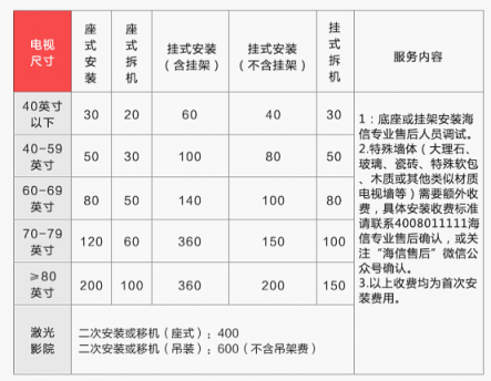 315蘇寧彩電“六免”安裝，究竟能幫你省多少錢？