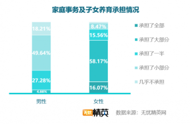 無(wú)憂精英網(wǎng)發(fā)布職場(chǎng)女性狀態(tài)調(diào)查報(bào)告