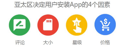 APP想要在亞太地區(qū)高效推廣，一定要注意“差異化”運(yùn)營