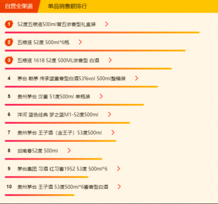 蘇寧全民煥新節(jié)悟空榜：五糧液超茅臺，“特供好貨”受歡迎！