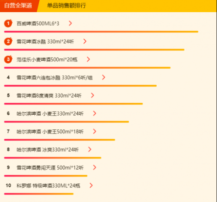 蘇寧全民煥新節(jié)悟空榜：五糧液超茅臺，“特供好貨”受歡迎！