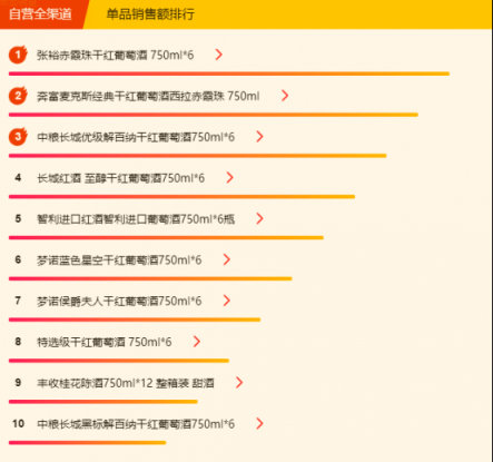 蘇寧全民煥新節(jié)悟空榜：五糧液超茅臺，“特供好貨”受歡迎！