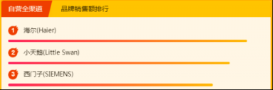 蘇寧全民煥新節(jié)悟空榜：國(guó)產(chǎn)大家電火力全開(kāi)