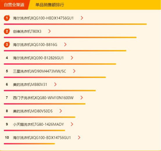 蘇寧全民煥新節(jié)悟空榜：大容量、節(jié)能變頻、無(wú)霜冰箱銷量高